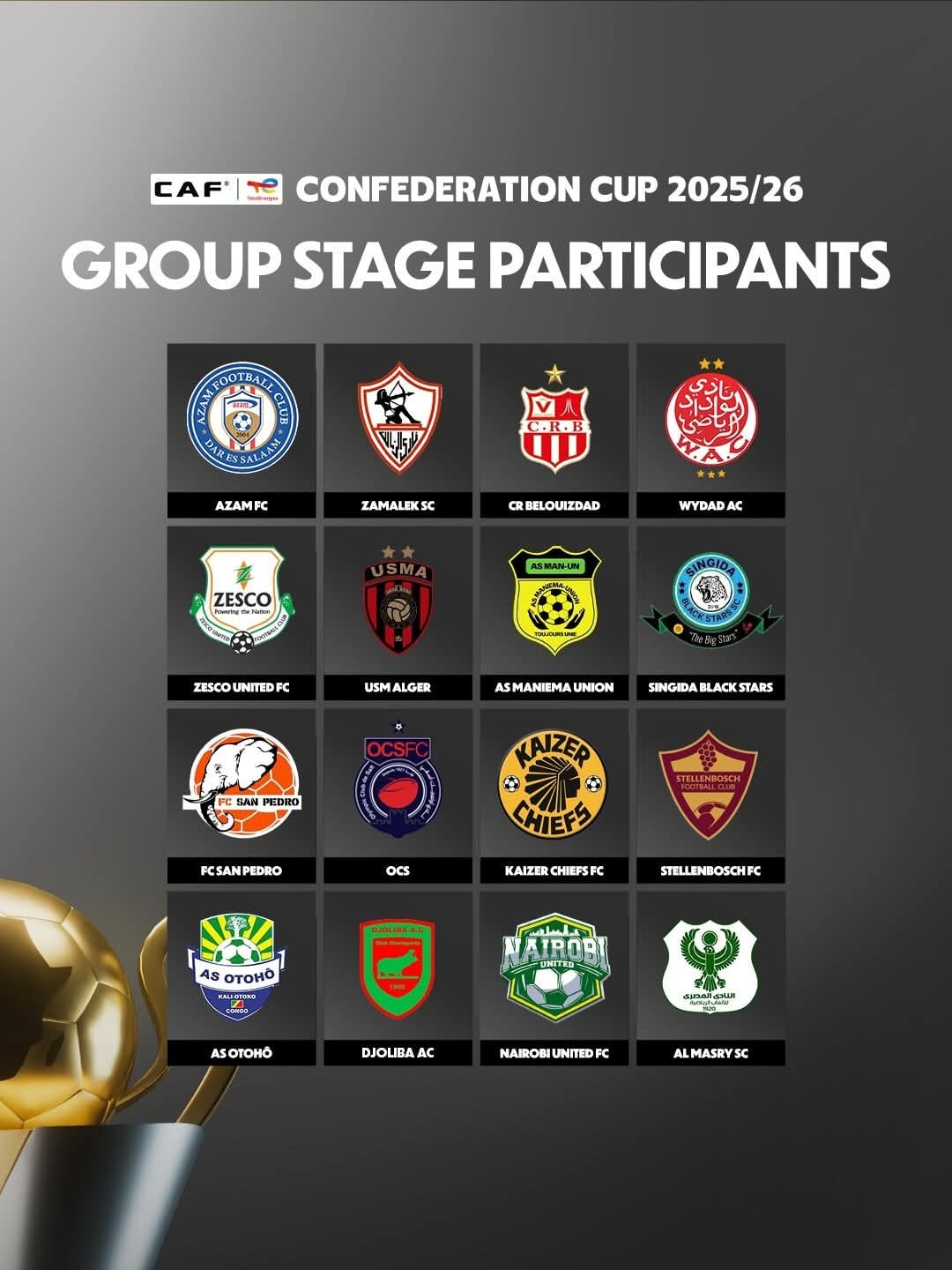 La Coupe CAF : 16 équipes, un seul objectif – le trophée